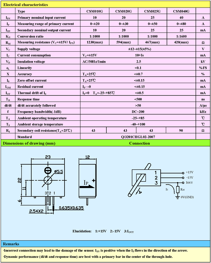 CSM040G Closed Loop Hall Effect Current Sensors CSM040G Closed Loop Hall Effect Current Sensors